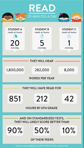 read-20-minutes-a-day-1.jpg